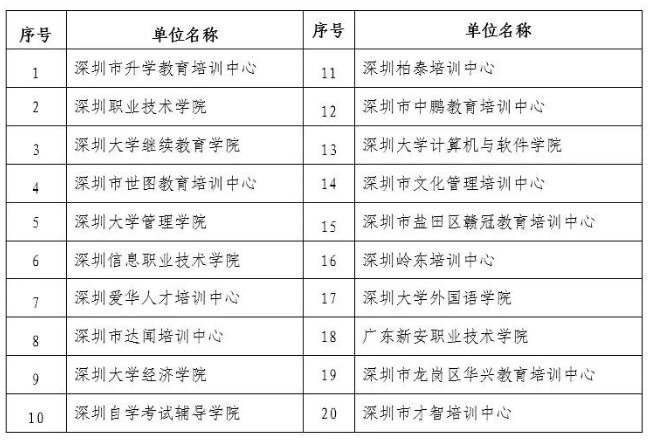 【深圳】關(guān)于領(lǐng)取2018年下半年自考畢業(yè)證書的通知