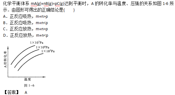 2019年高起點理化綜合考試練習題及答案一